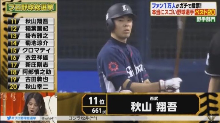 20180108プロ野球総選挙81