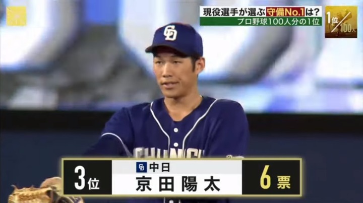 プロ野球100人分の1_20191124_2