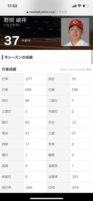 カープ打撃成績1野間