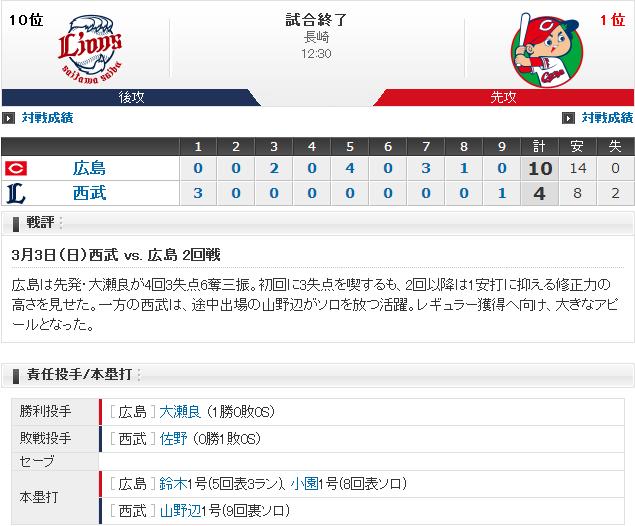 20190303Score