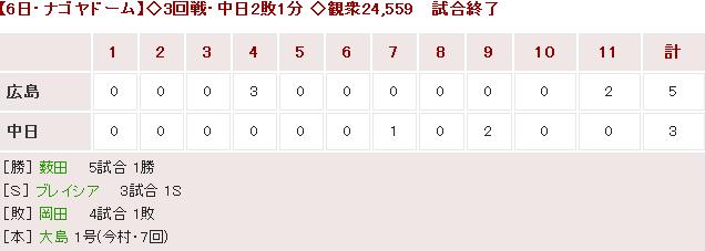 20170406Score