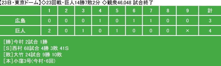 20130923Score