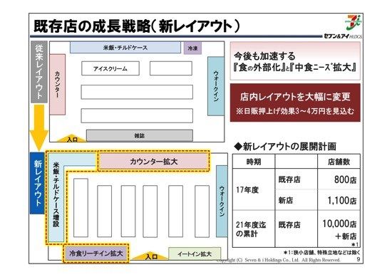 セブンイレブンがついにイートインコーナー設置に踏み出す 店内レイアウトも大幅に刷新 勝手なはなし