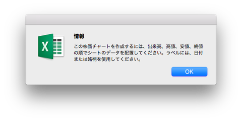 エクセルのエラーメッセージ