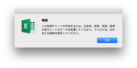 エクセルのエラーメッセージ