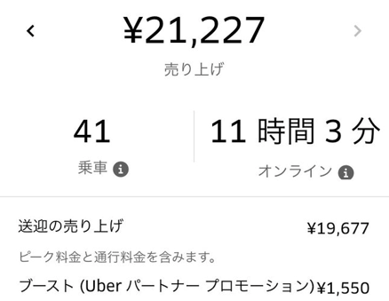 冬の東京、Ubereatsで月収40万稼ぐ方法 : 世界中でウーバーイーツ 
