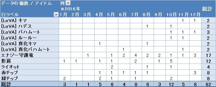ぎゅうたん日記 2016年12月 Livedoor Blog ブログ ぎゅうたん日記 2016年12月 Livedoor Blog ブログ