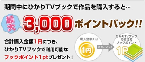 ひかりtvブック還元