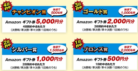 amazonギフト券