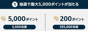 抽選で5000ポイント