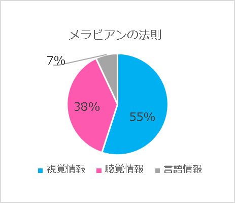 言語コミュニケーションと非言語コミュニケーション コジマガ 言語コミュニケーションと非言語コミュニケーション コジマガ