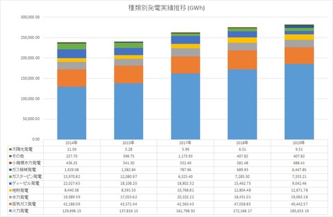 種類別発電実績推移jpg