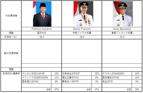 20230423_大統領候補