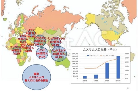 世界のムスリム人口