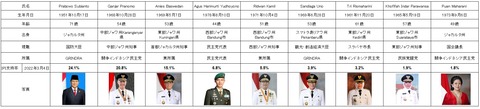 2024大統領候補