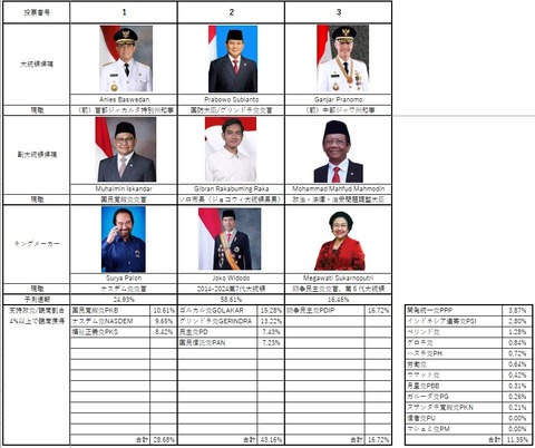 pilpres