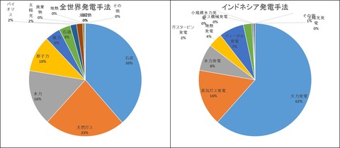 2017年度発電手法
