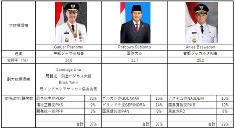 20230503_大統領選挙