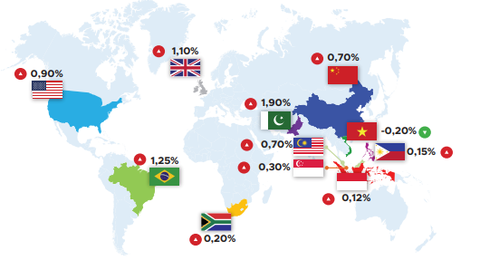 2021年10月各国インフレ率