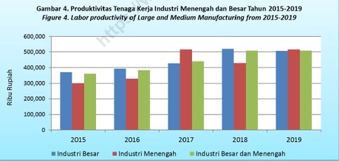 中大規模製造業労働生産性推移