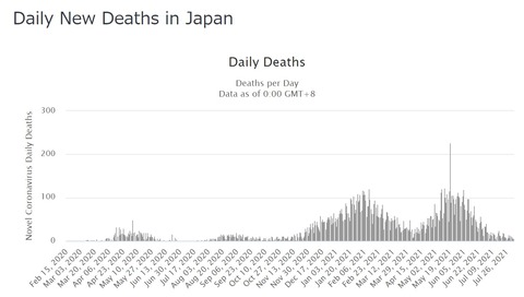 日本日別死亡者数