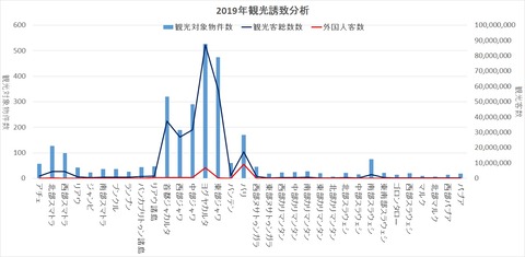 2019年観光誘致