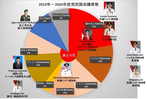 2024年大統領選候補