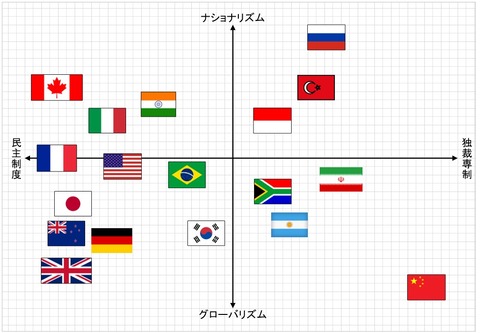 立ち位置