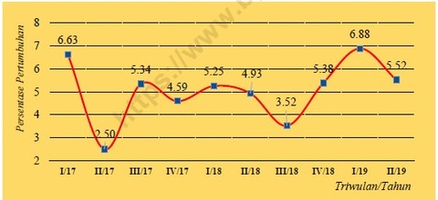 インドネシア中小製造業成率