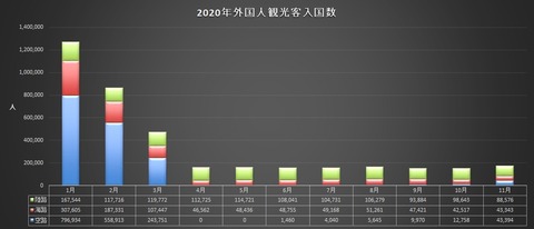2020年外国人観光客入国数