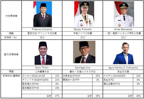 20230901_大統領選挙