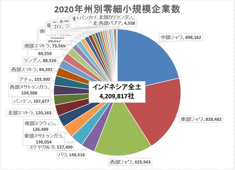 2020零細小規模企業数