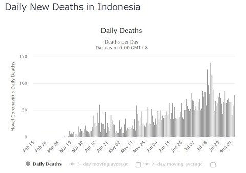 20200814 Daily Deaths