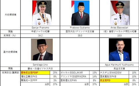 大統領選挙