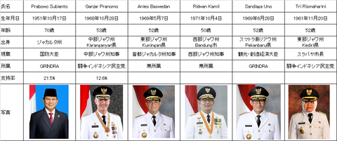 2024大統領候補