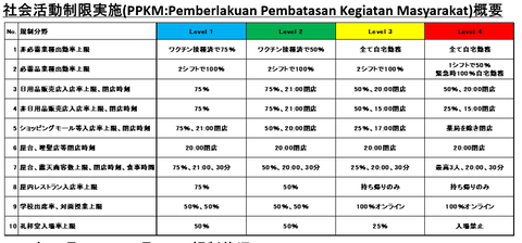 PPKM