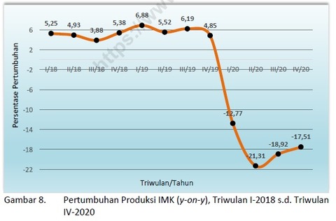 小規模零細企業2018年－2020年四半期毎成長率