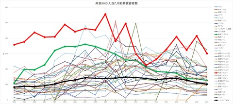 犯罪状況