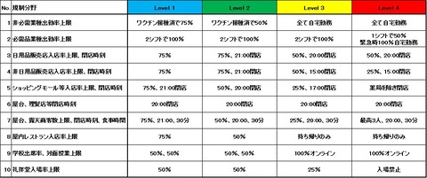 PPKM Level