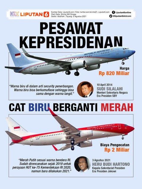 インドネシア大統領専用機