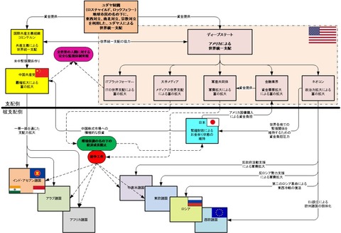 21世紀の世界構図