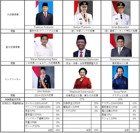 大統領副大統領キングメーカー