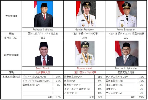 20230916_capres cawapres