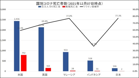 コロナ20211207