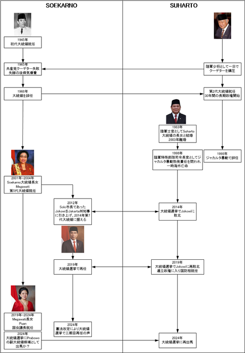 2024年大統領選挙推移