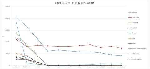 2020年国別観光客訪問数