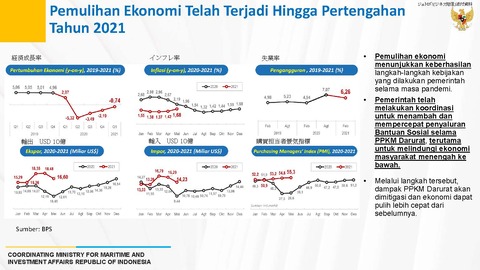 20210703_コロナ禍でのインドネシア経済
