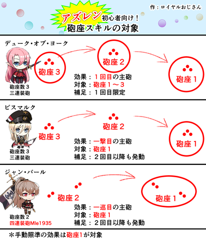 アズールレーン_砲座スキルの解説
