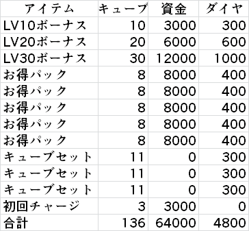 アズールレーン 課金予算で考える効率的なアイテム選び ダイヤの使い道 ロイヤルおじさんのアズールレーン攻略ブログ アズールレーン 課金予算で考える効率的なアイテム選び ダイヤの使い道 ロイヤルおじさんのアズールレーン攻略ブログ