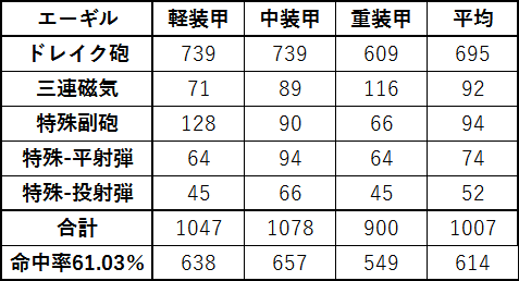 エーギル_ドレイク砲DPS